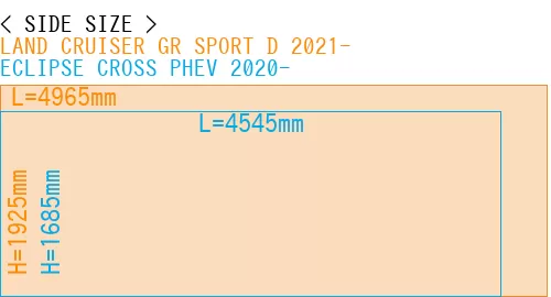 #LAND CRUISER GR SPORT D 2021- + ECLIPSE CROSS PHEV 2020-